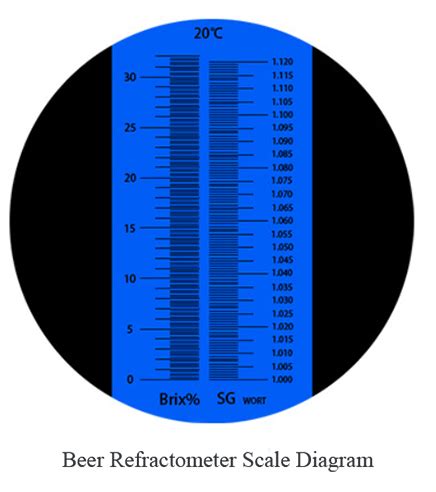 how to correct for alcohol refractometer beer|alcohol refractometer chart.